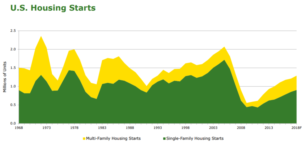 John Deere: Time To Buy (NYSE:DE) | Seeking Alpha