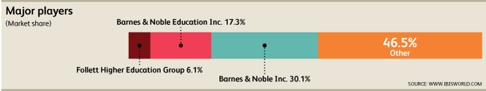 Barnes Noble A New Page In An Evolving History Barnes