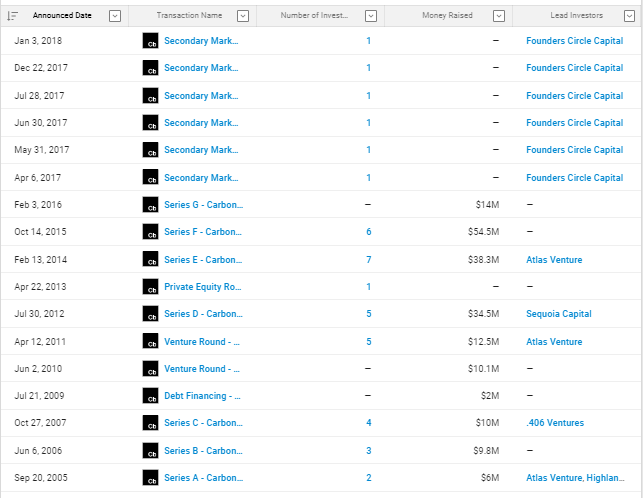 LVMH - Crunchbase Company Profile & Funding