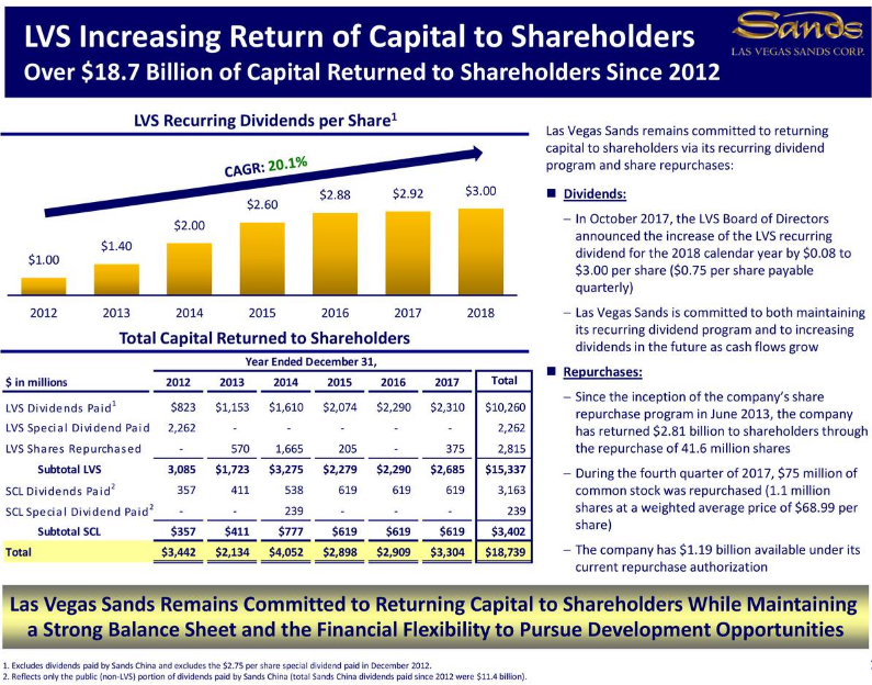 Total capital