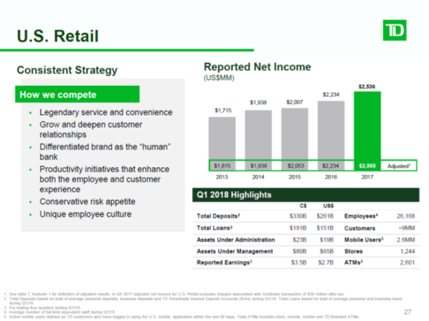 toronto dominion bank business plan