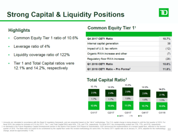 toronto dominion bank business plan