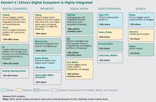 BCG mapping of China