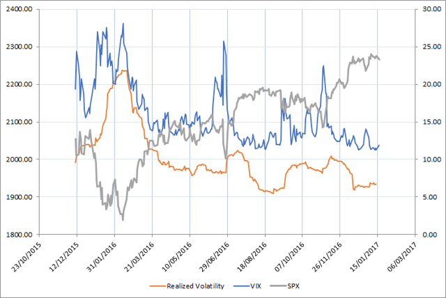 The Best Way To Trade Volatility | Seeking Alpha