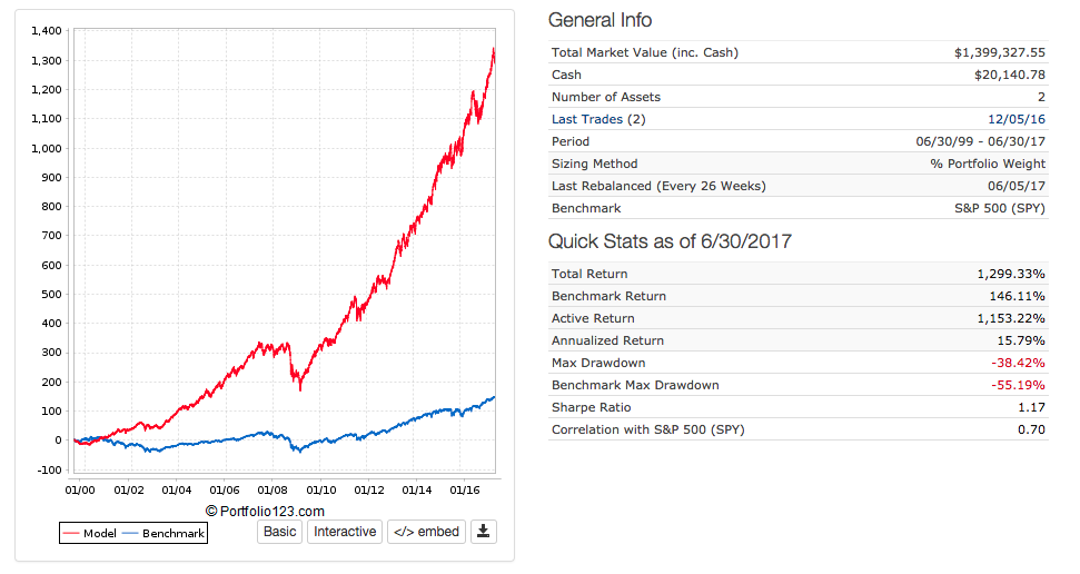 ultra defensive micro cap stocks ultra defensive micro cap stocks