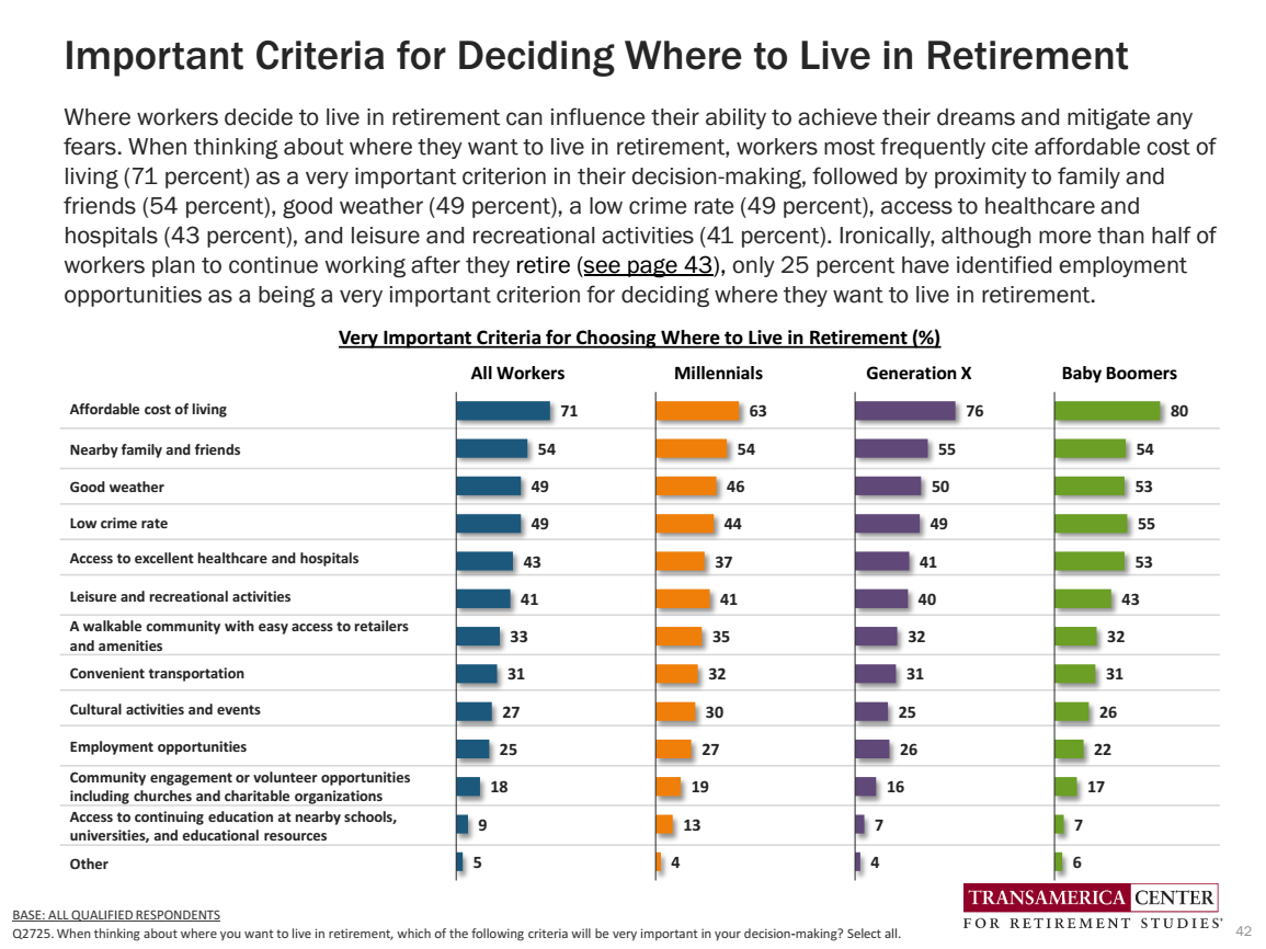 How To Retire At 65 With Only Half A Million | Seeking Alpha