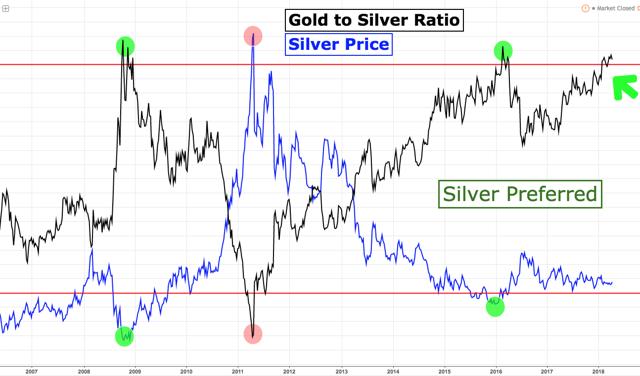 Reasons To Like Silver | Seeking Alpha