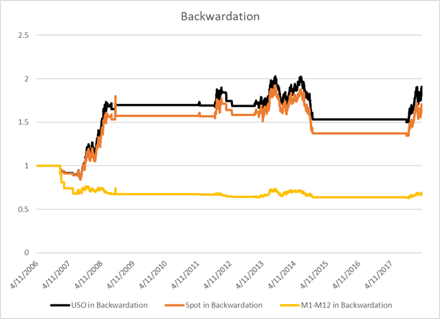 Buy Oil Without The Drag NYSEARCA USO Seeking Alpha