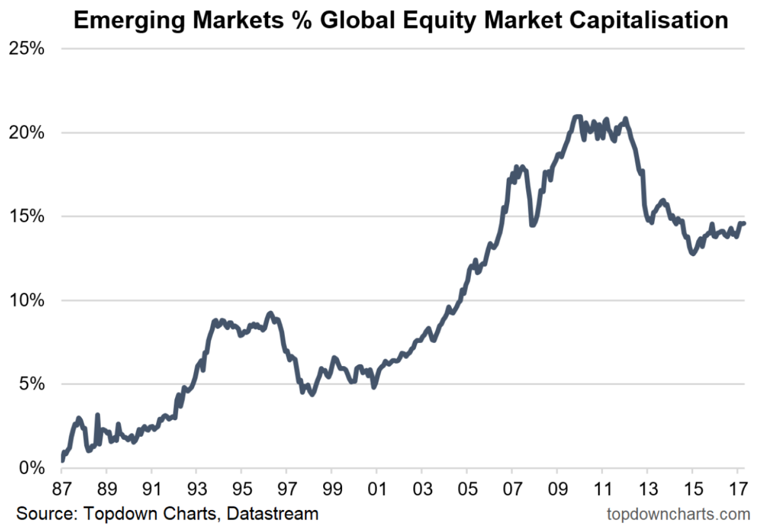 em-equity-market-cap-of-global-seeking-alpha