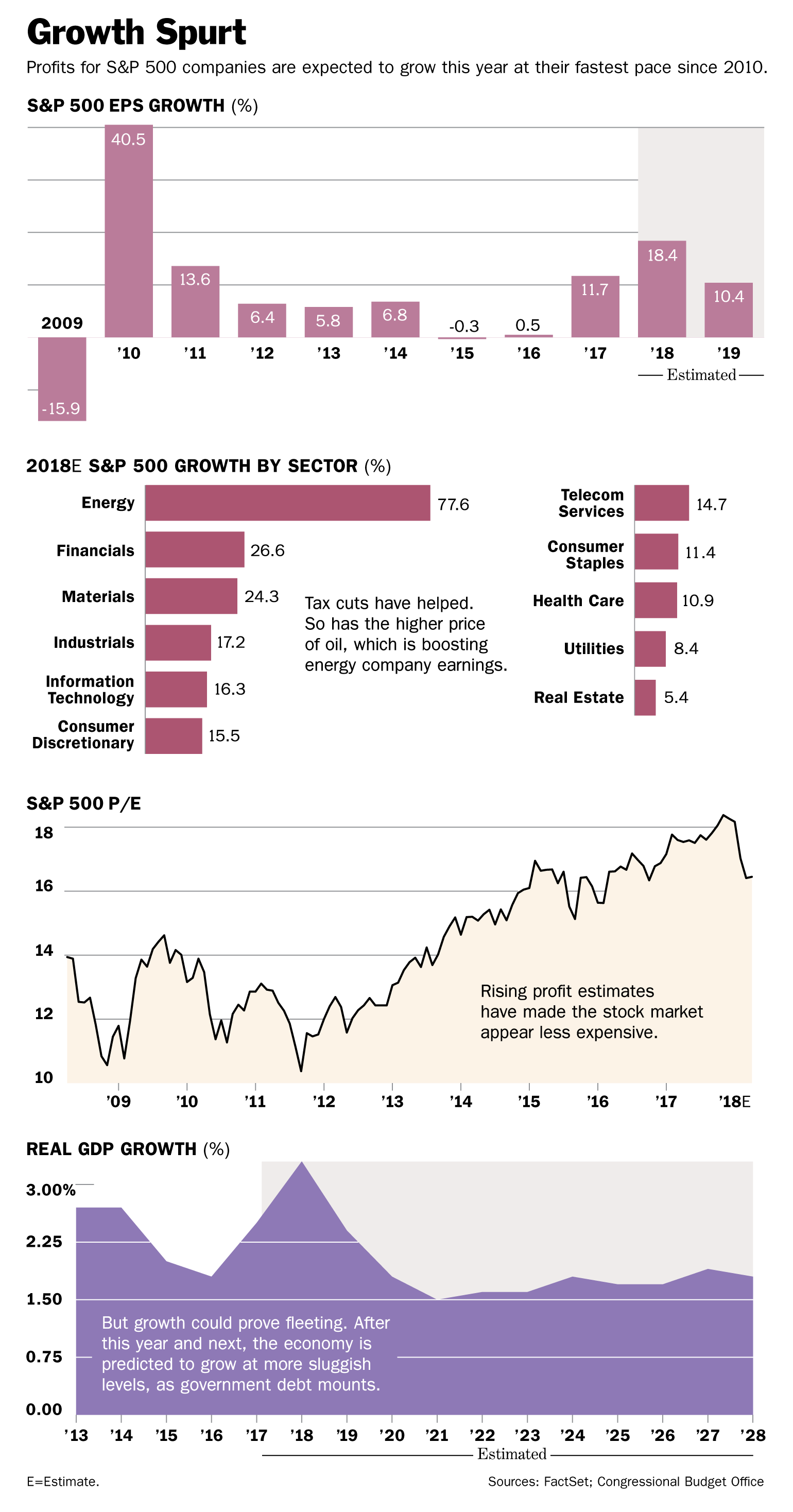 Weighing The Week Ahead Do Stock Prices Already Reflect Strong