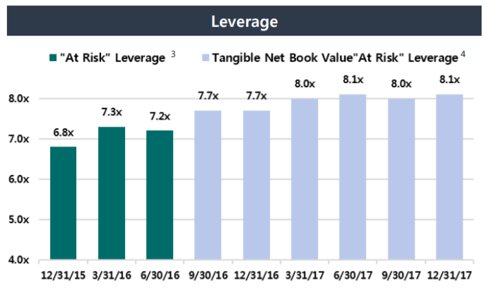 AGNC Investment: Is This 11.6%-Yielding Mortgage REIT A Buy Right Now ...