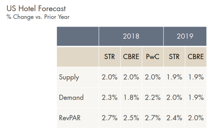 Apple Hospitality REIT: Buy This 6.8%-Yielding, Monthly-Paying Hotel ...