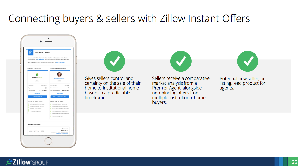 Zillow Instant Bargain? (NASDAQZ) Seeking Alpha