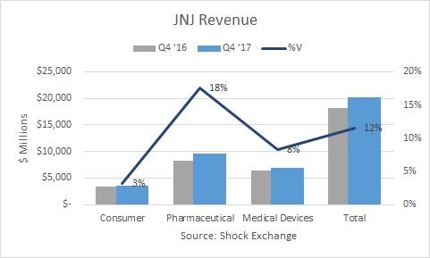 Johnson & Johnson (JNJ) Stake Raised by APG Asset Management NV