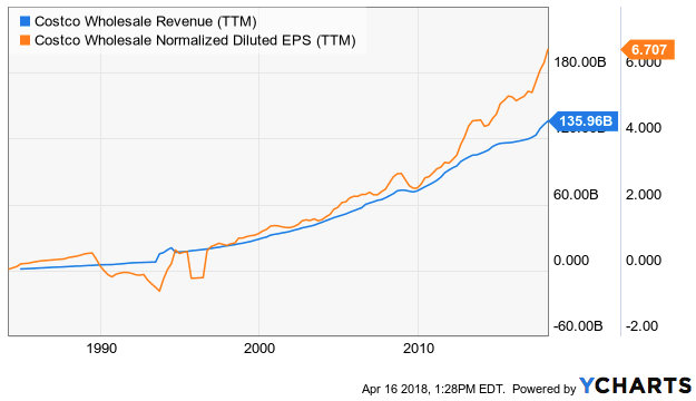 Shares in Costco Wholesale Co. (COST) Acquired by Quantitative Investment Management LLC