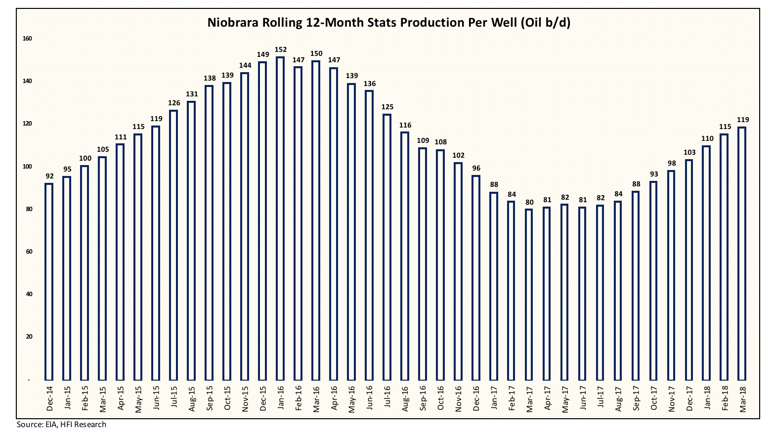 EIA's Latest Drilling Productivity Report - Reinvigorating Production ...