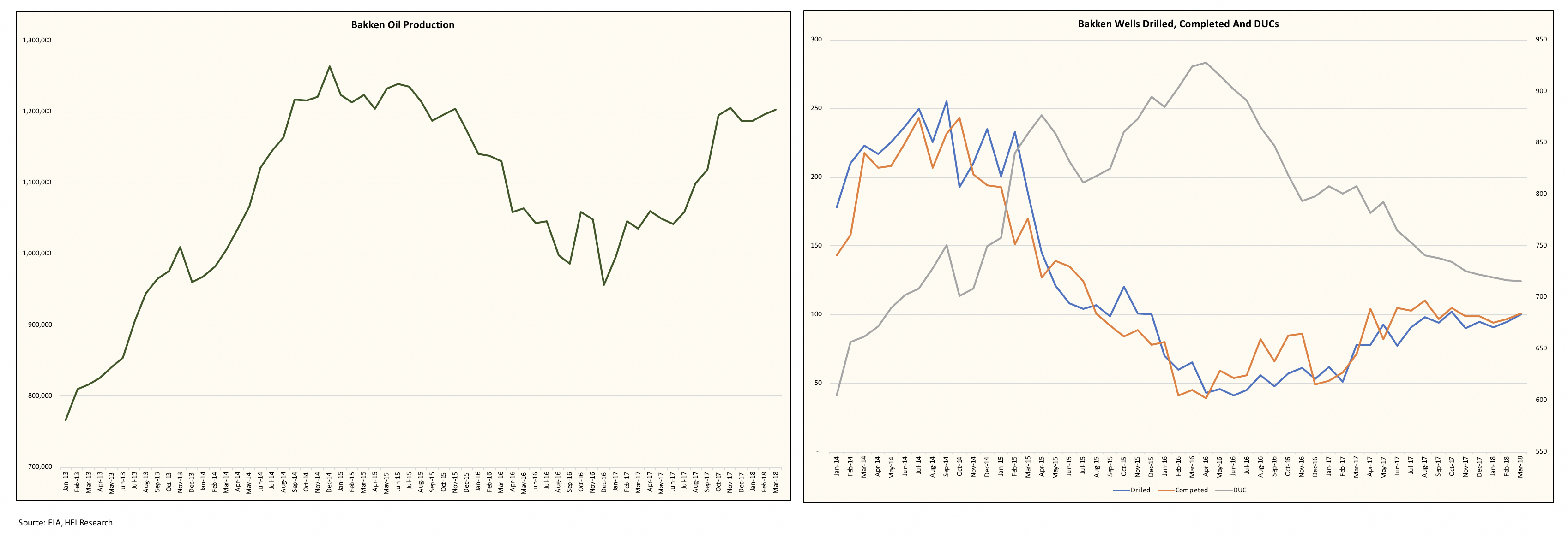 EIA's Latest Drilling Productivity Report - Reinvigorating Production ...