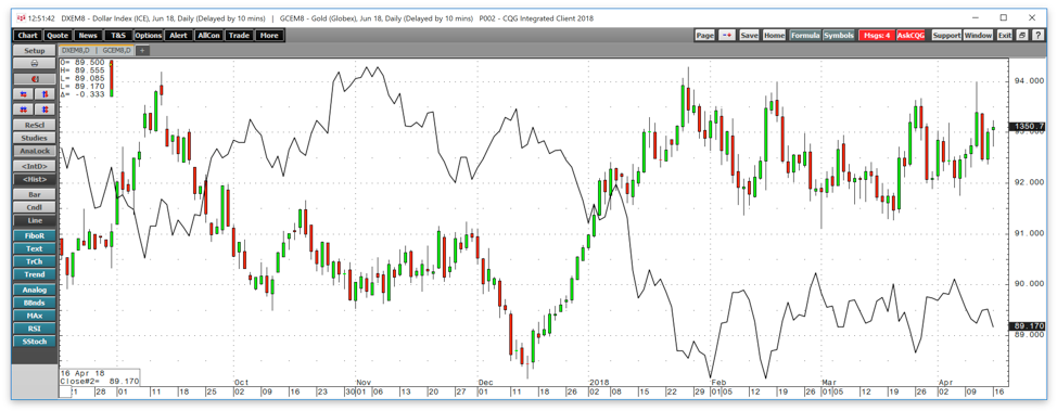 Gold Is Doing Yeoman's Work (NYSEARCA:IAU) | Seeking Alpha