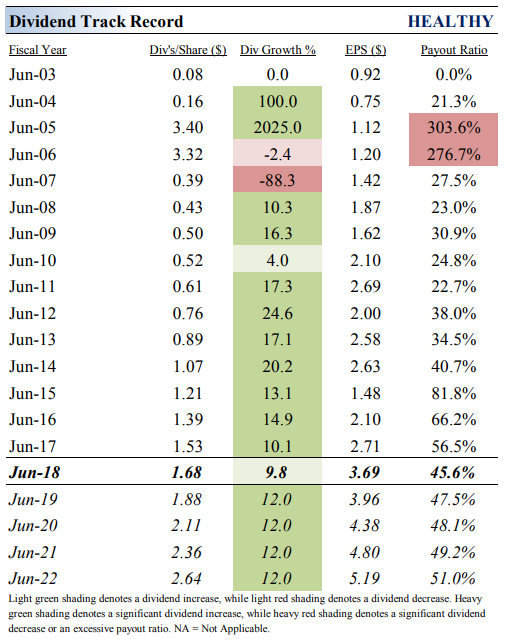 microsoft next dividend date