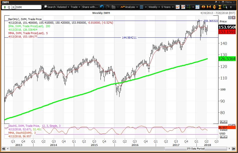 How To Trade The 5 Equity ETFs When They Continue To Go Up And Down ...