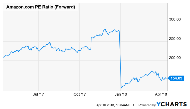 Twitch Growth Chart