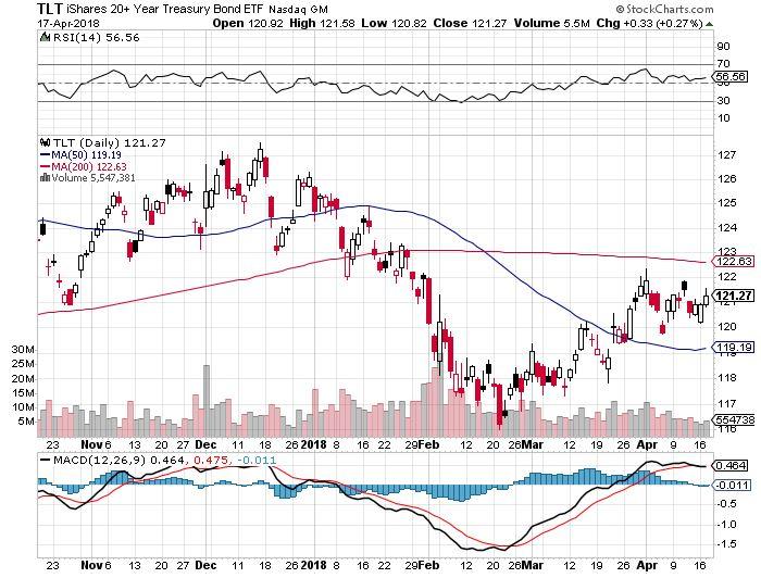 Ishares etfs. Bond ETF. Treasury Bonds USA. Свит ринг трейдинг. Treasury Bonds перевод.