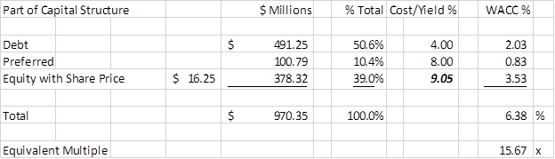 Beware Of Landmark Infrastructure Partners LP (NASDAQ:LMRK-DEFUNCT ...