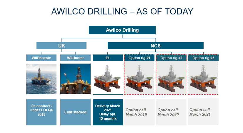Awilco Drilling - Building For The Next North Sea Drilling Boom ...