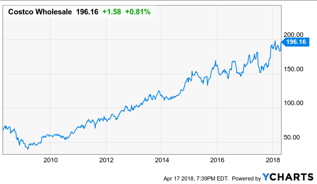 Shares in Costco Wholesale Co. (COST) Acquired by Quantitative Investment Management LLC