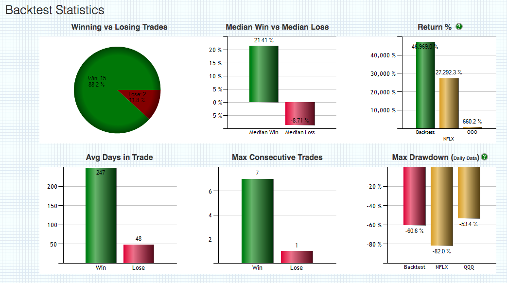 Quantitative trading systems download