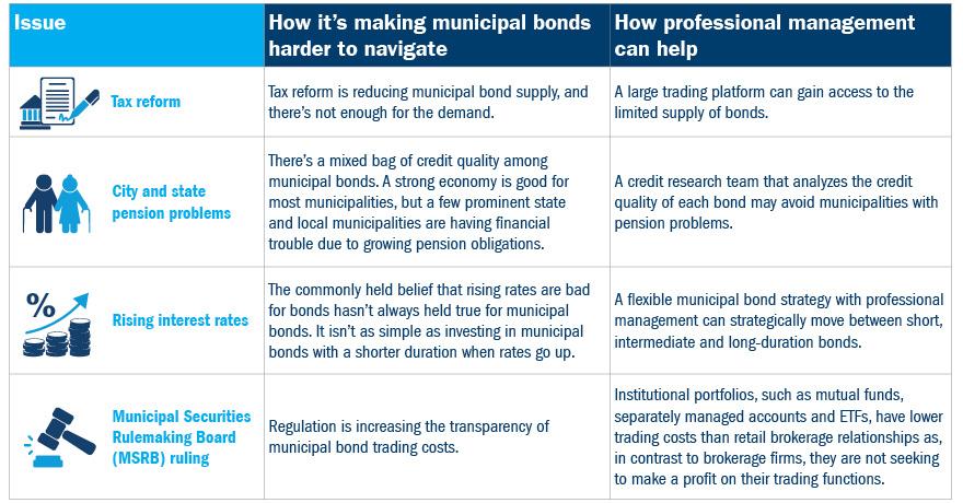 Investing in municipal bond mutual funds ladbrokes betting slips explained further