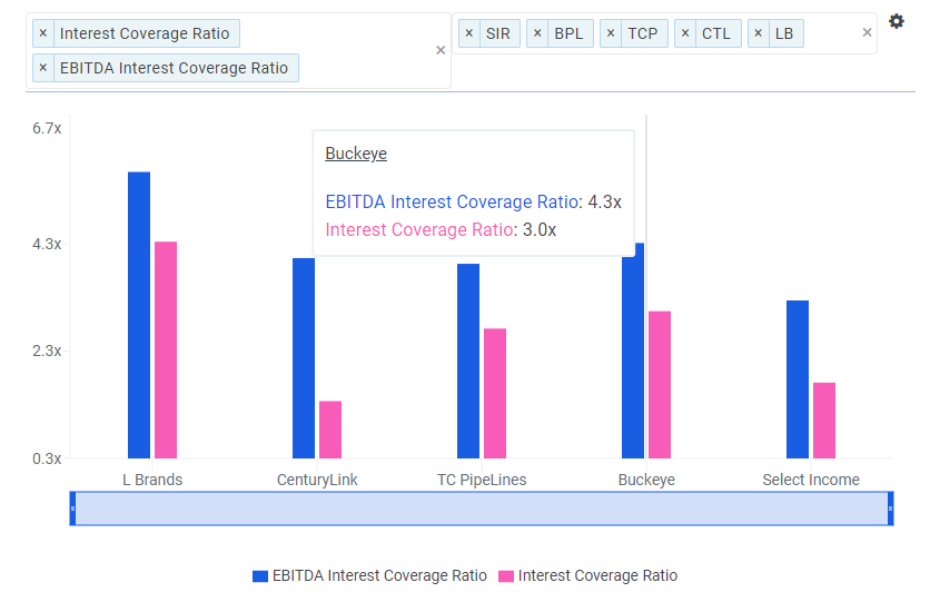 Interest coverage ratio. Interest coverage. Interest coverage формула. Coverage ratio. Interest ratio.