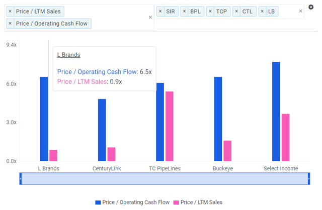 The 5 Best Big-Dividend Stocks With Upside | Seeking Alpha