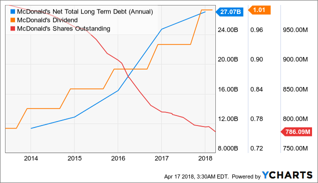 Brokerages Anticipate McDonald's Co. (MCD) to Post $1.67 EPS