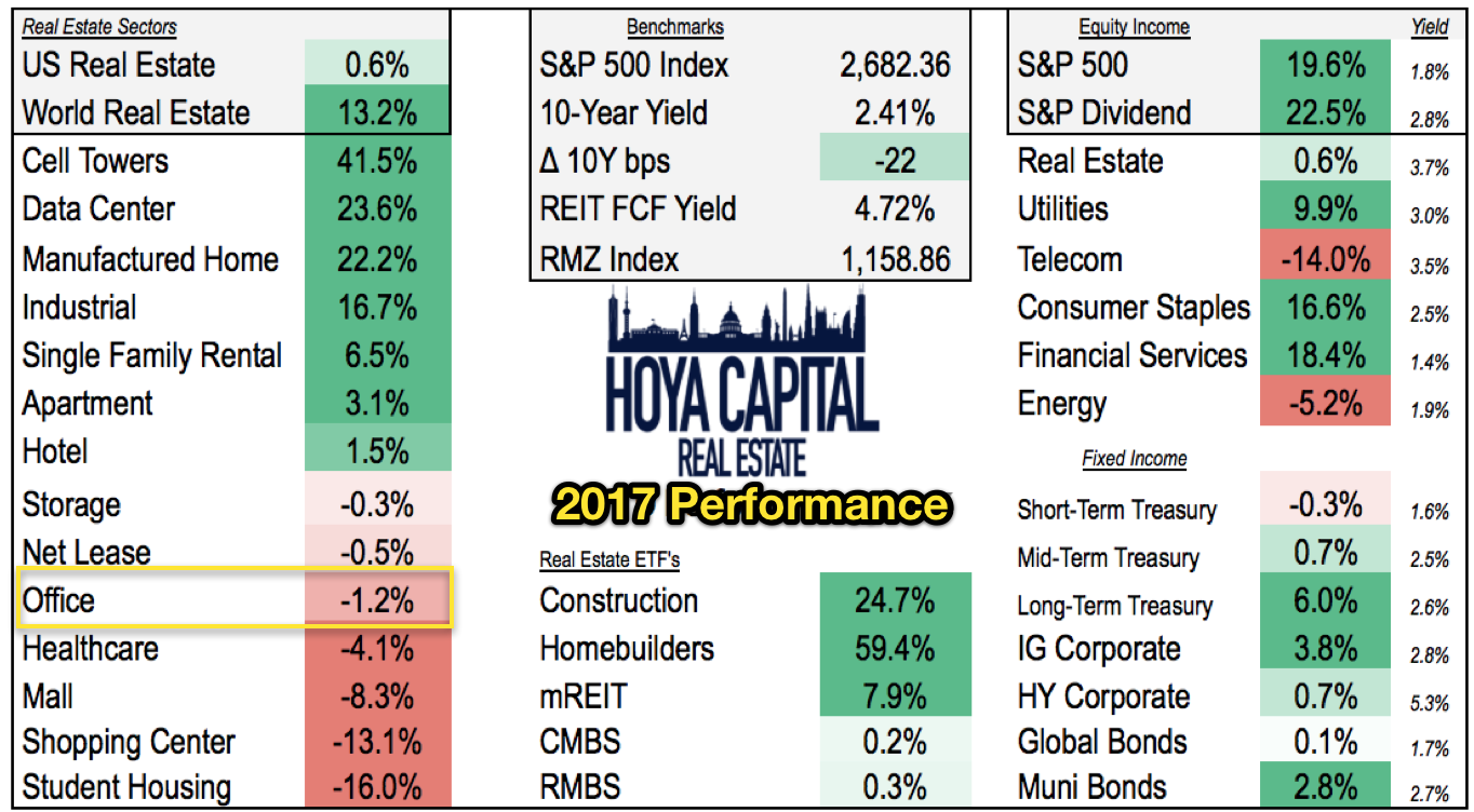 Доход 500. Индекс Reit и s&p500. ETF sectors.