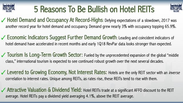 bull thesis hotel REITs