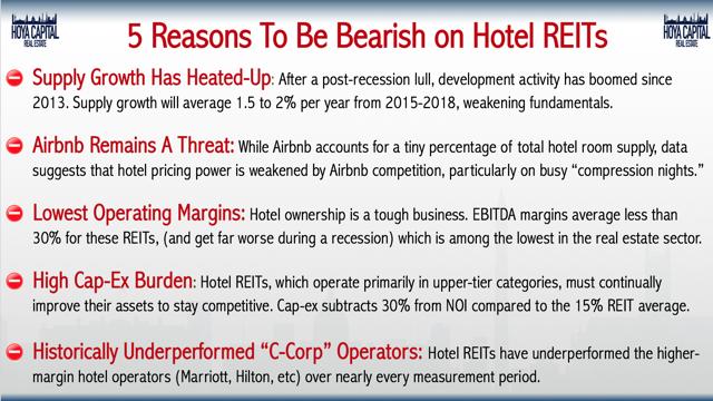 bear thesis hotel REITs