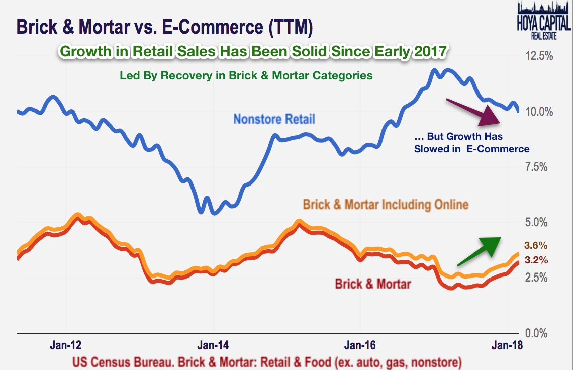 Real Estate Earnings Preview 5 Trends We're Watching Seeking Alpha