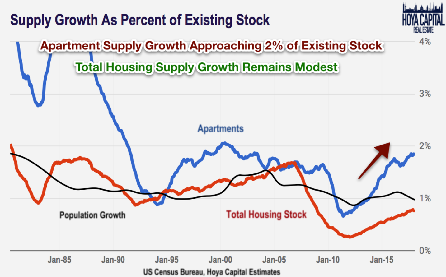 Real Estate Earnings Preview 5 Trends We're Watching Seeking Alpha