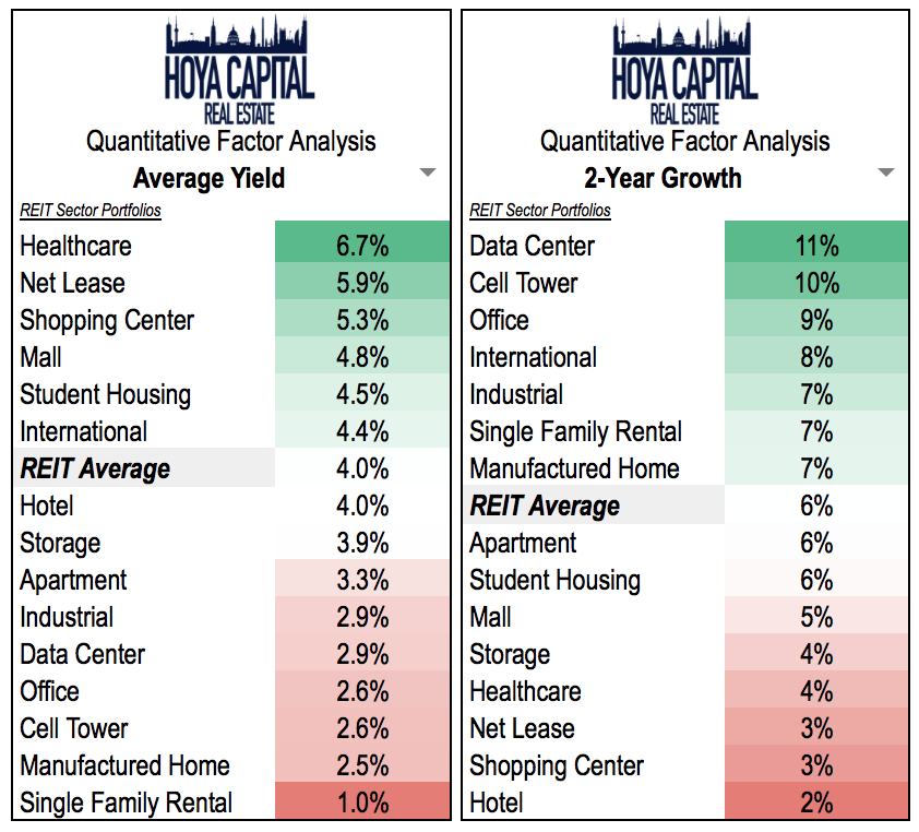 Sector a Level. Quantity and Factor difference sat.