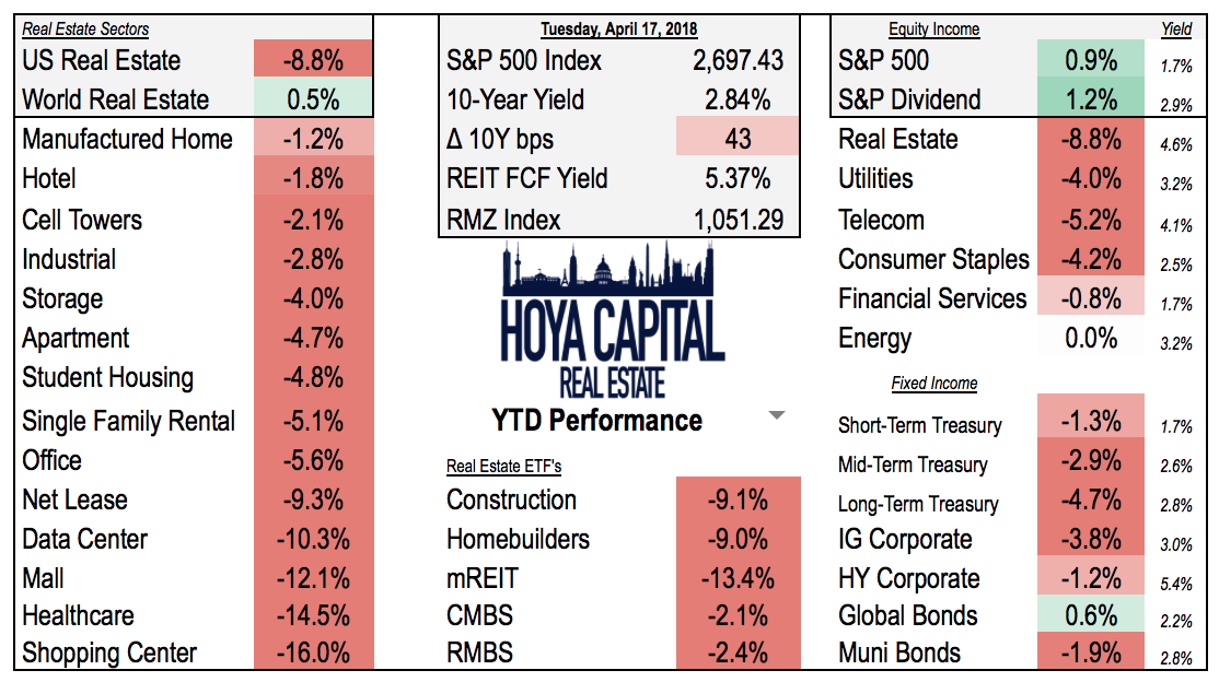 Real Estate Earnings Preview 5 Trends We're Watching Seeking Alpha