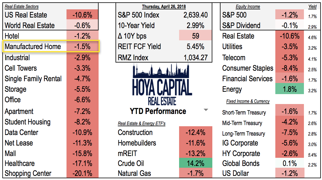 Affordable Housing REITs Continue To Thrive Seeking Alpha