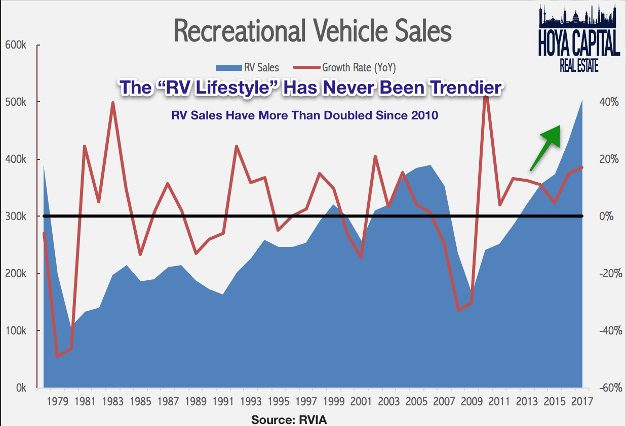 Affordable Housing REITs Continue To Thrive Seeking Alpha