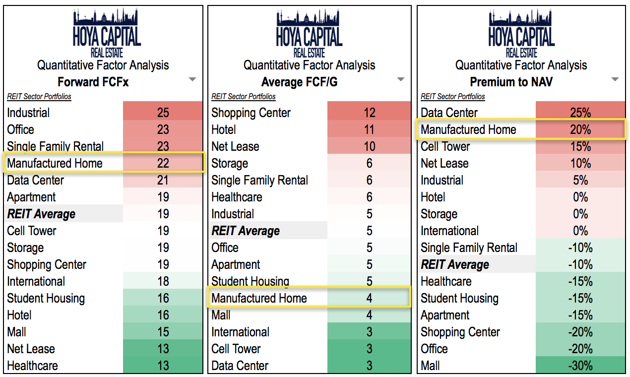 Affordable Housing REITs Continue To Thrive Seeking Alpha
