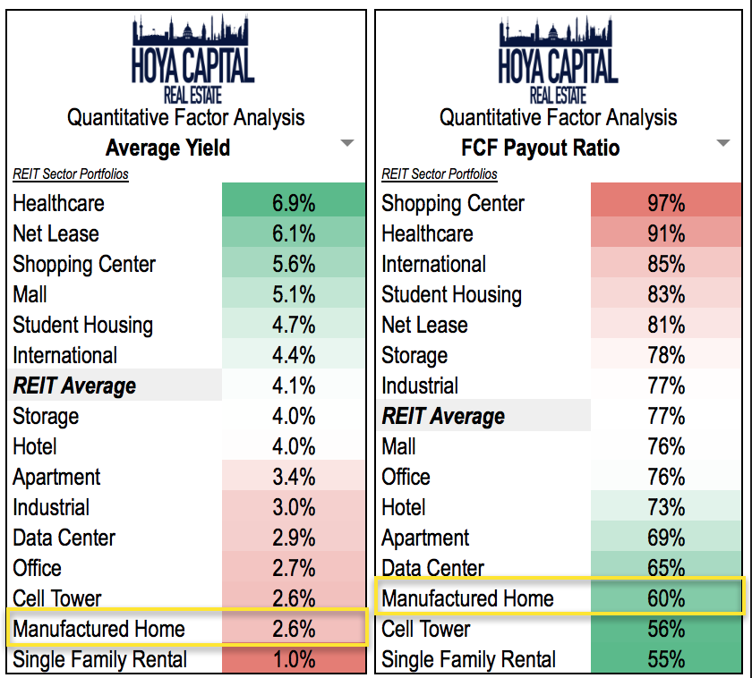 Affordable Housing REITs Continue To Thrive Seeking Alpha