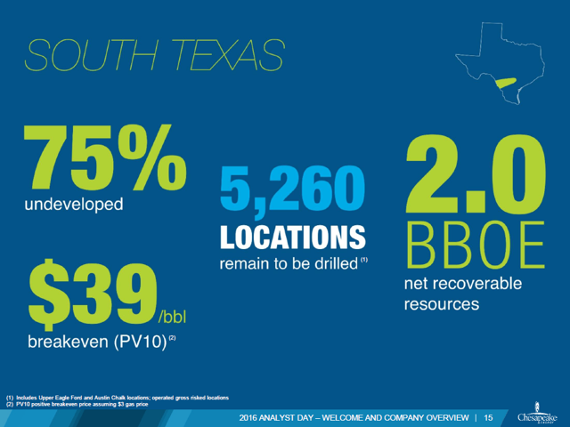 Chesapeake Energy's Oil Discoveries In Texas Could Be Worth More Than ...