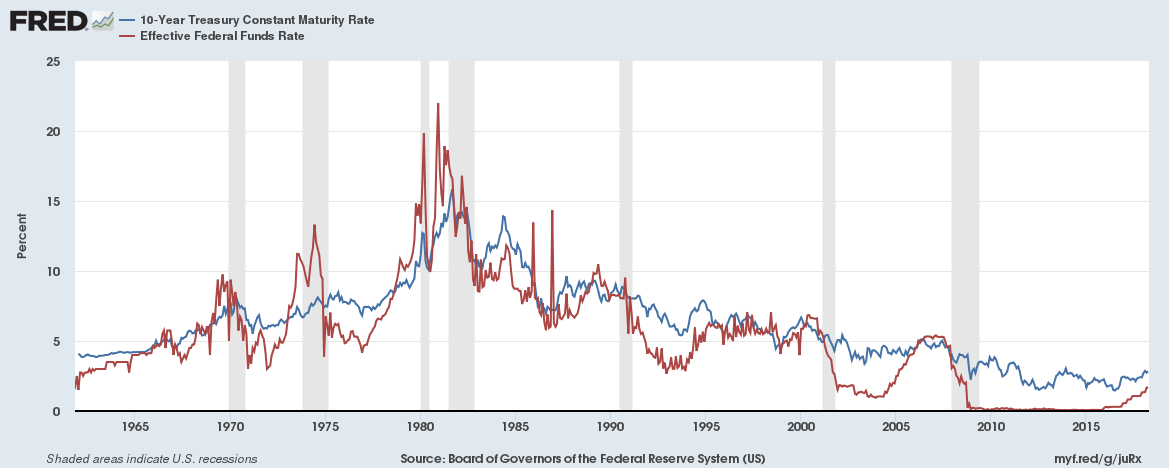 A Yield Curve Inversion Is A Real Possibility In The Next 18 Months ...