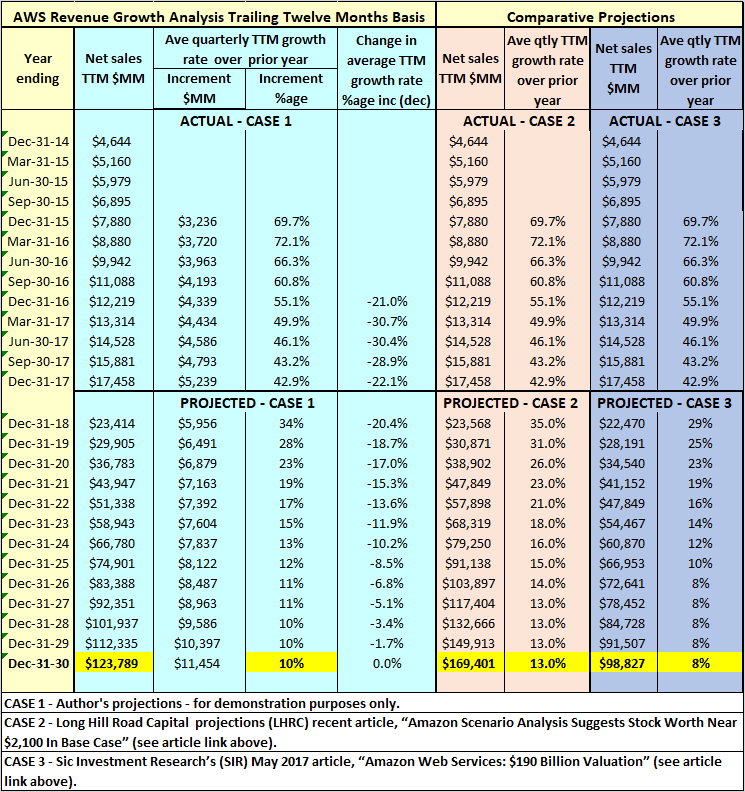 Amazon Thesis Part 3: Amazon Web Services - Rivers Of Gold (NASDAQ:AMZN ...