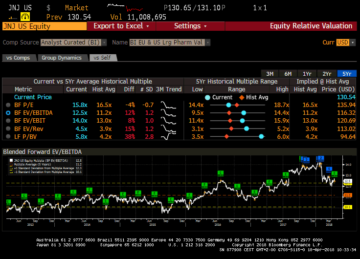 Johnson & Johnson Good Start Of The Year But Valuation Is Still Not
