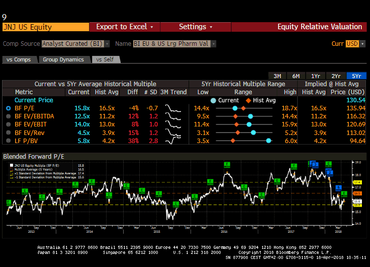 Johnson & Johnson Good Start Of The Year But Valuation Is Still Not Cheap Enough (NYSEJNJ